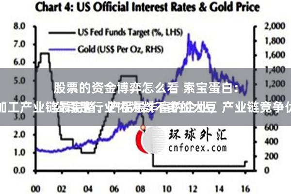 股票的资金博弈怎么看 索宝蛋白：
公司是行业内为数不多的大豆蛋白深加工产业链最完整、产品最丰富的企业，产业链竞争优势明显