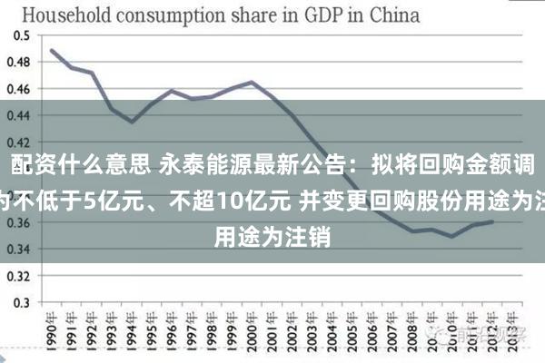 配资什么意思 永泰能源最新公告：拟将回购金额调整为不低于5亿元、不超10亿元 并变更回购股份用途为注销