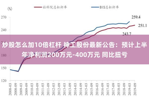 炒股怎么加10倍杠杆 神工股份最新公告：预计上半年净利润200万元-400万元 同比扭亏