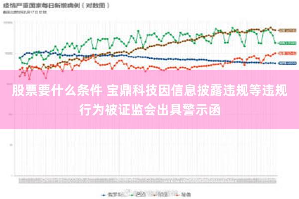 股票要什么条件 宝鼎科技因信息披露违规等违规行为被证监会出具警示函