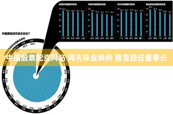 中国股票配资网站 海天味业换帅 程雪担任董事长