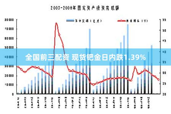 全国前三配资 现货钯金日内跌1.39%