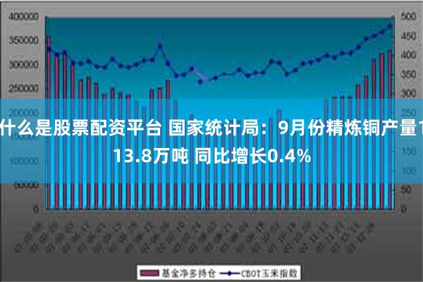 什么是股票配资平台 国家统计局：9月份精炼铜产量113.8万吨 同比增长0.4%