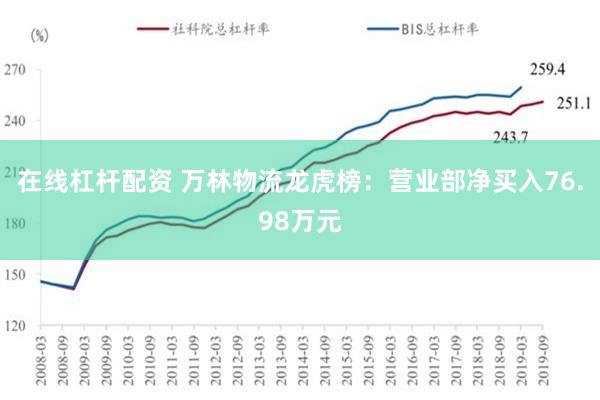 在线杠杆配资 万林物流龙虎榜：营业部净买入76.98万元