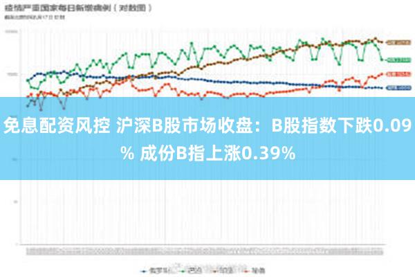 免息配资风控 沪深B股市场收盘：B股指数下跌0.09% 成份B指上涨0.39%