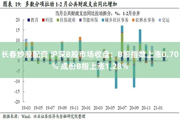 长春炒股配资 沪深B股市场收盘：B股指数上涨0.70% 成份B指上涨1.28%