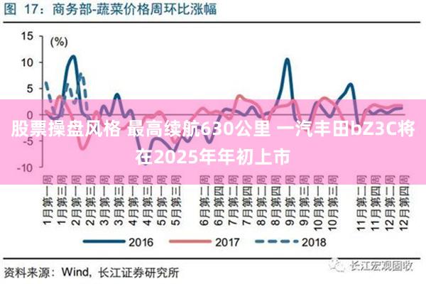 股票操盘风格 最高续航630公里 一汽丰田bZ3C将在2025年年初上市