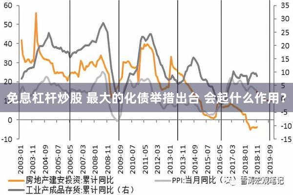 免息杠杆炒股 最大的化债举措出台 会起什么作用？