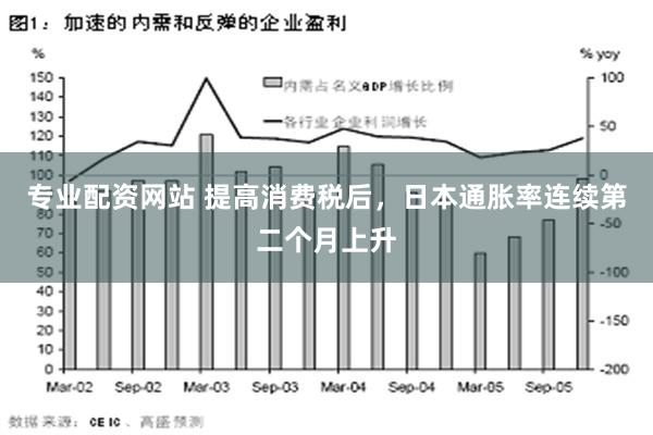 专业配资网站 提高消费税后，日本通胀率连续第二个月上升