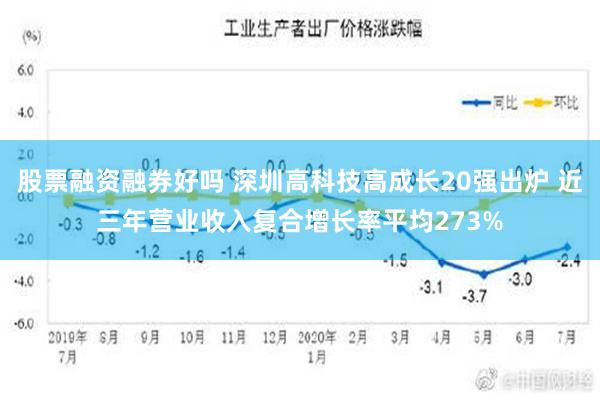 股票融资融券好吗 深圳高科技高成长20强出炉 近三年营业收入复合增长率平均273%