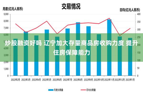 炒股融资好吗 辽宁加大存量商品房收购力度 提升住房保障能力