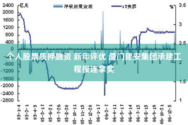 个人股票质押融资 新年评优 厦门建安集团承建工程接连拿奖